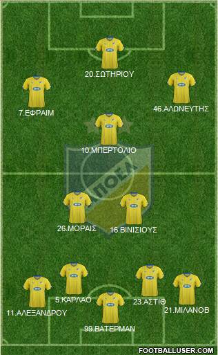 APOEL Nicosia Formation 2016