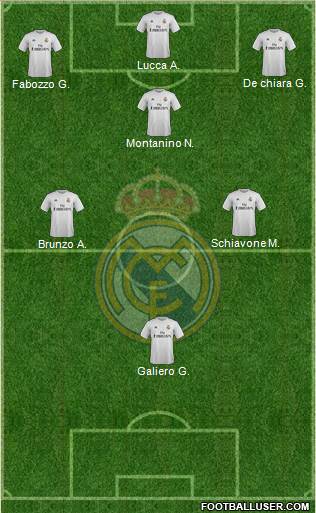 Real Madrid C.F. Formation 2016