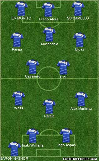 FC Edmonton Formation 2016