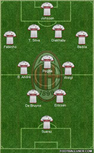 A.C. Milan Formation 2016