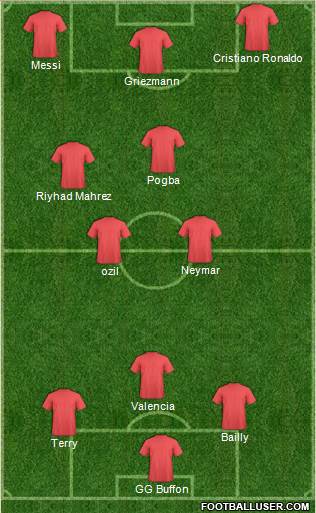 Dream Team Formation 2016