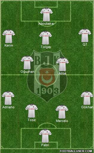 Besiktas JK Formation 2016