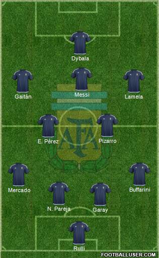 Argentina Formation 2016