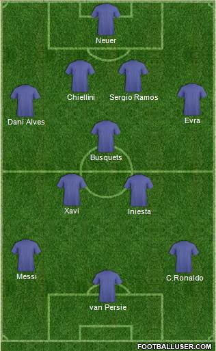 Dream Team Formation 2016