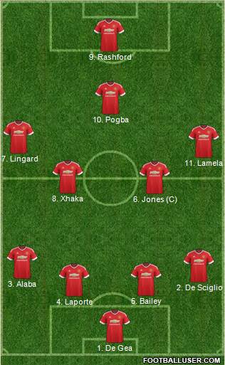 Manchester United Formation 2016