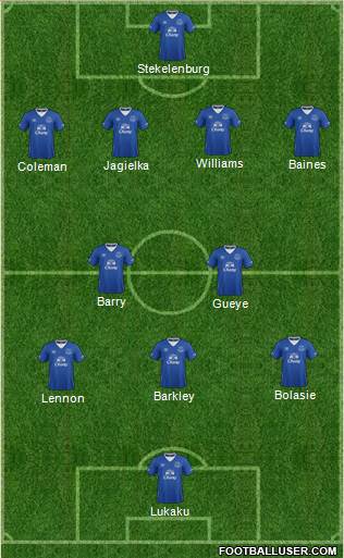 Everton Formation 2016