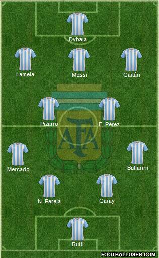 Argentina Formation 2016
