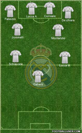 Real Madrid C.F. Formation 2016