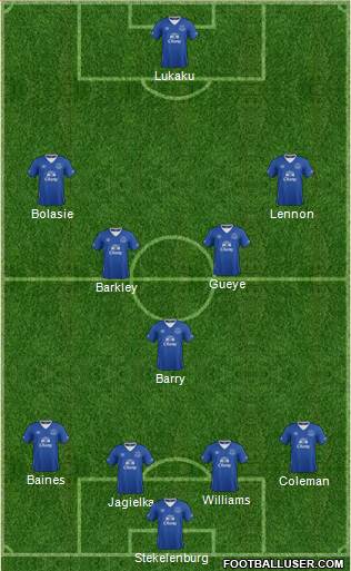 Everton Formation 2016