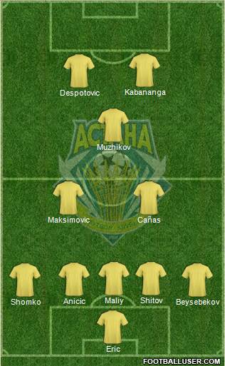 FC Astana Formation 2016