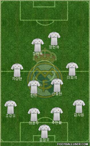 Real Madrid C.F. Formation 2016