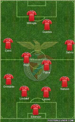 Sport Lisboa e Benfica - SAD Formation 2016
