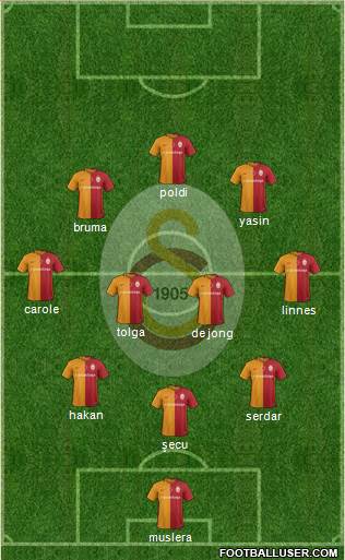 Galatasaray SK Formation 2016