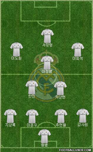 Real Madrid C.F. Formation 2016