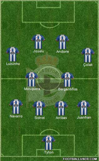 R.C. Deportivo de La Coruña S.A.D. Formation 2016