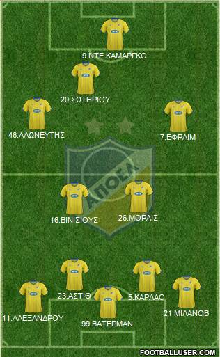 APOEL Nicosia Formation 2016