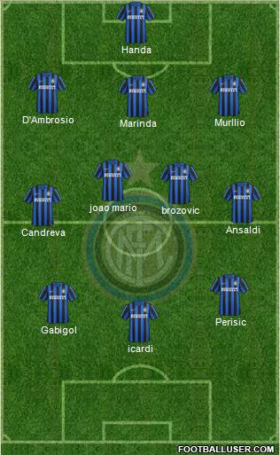 F.C. Internazionale Formation 2016