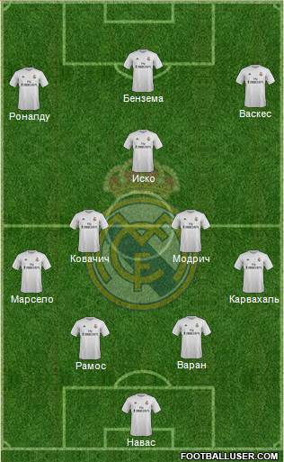 Real Madrid C.F. Formation 2016