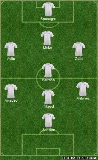 England Formation 2016