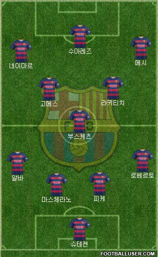 F.C. Barcelona Formation 2016