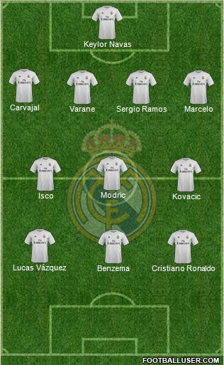 Real Madrid C.F. Formation 2016