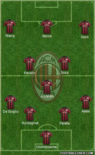 A.C. Milan Formation 2016