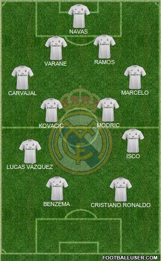 Real Madrid C.F. Formation 2016