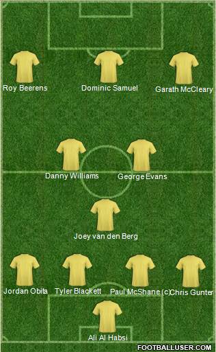 Reading 4-2-3-1 football formation