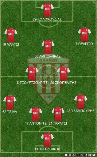 AS Nea Salamis Famagusta football formation