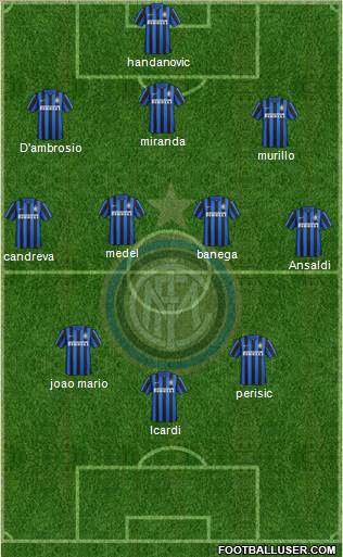 F.C. Internazionale Formation 2016