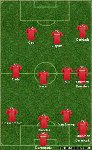 Canada Formation 2016