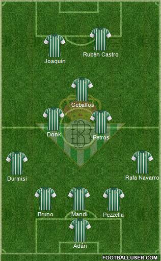Real Betis B., S.A.D. Formation 2016