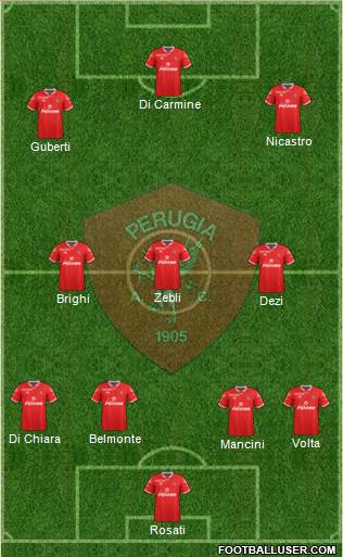 Perugia Formation 2016