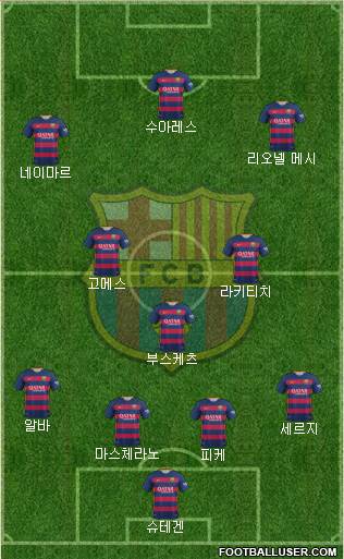 F.C. Barcelona Formation 2016