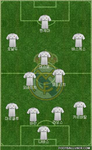 Real Madrid C.F. Formation 2016