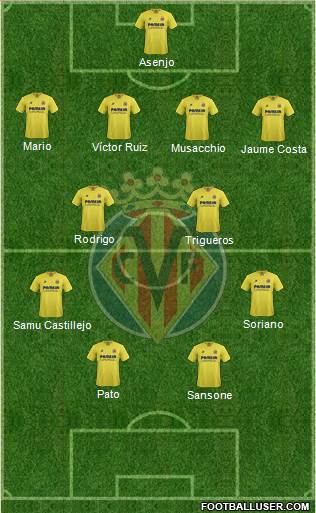 Villarreal C.F., S.A.D. Formation 2016