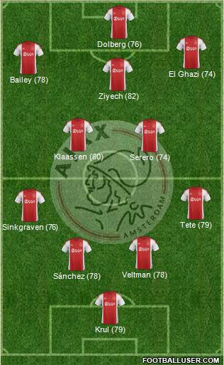 AFC Ajax Formation 2016