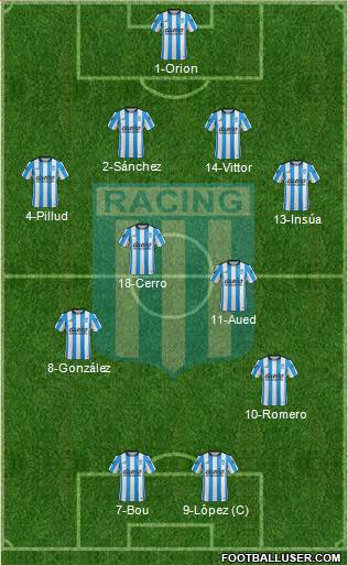Racing Club Formation 2016