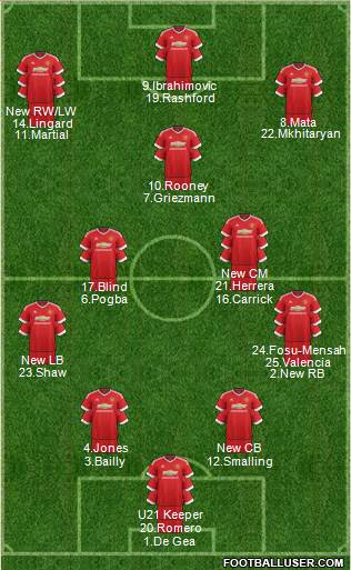 Manchester United Formation 2016