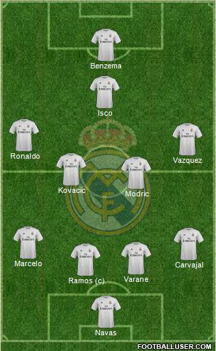 Real Madrid C.F. Formation 2016