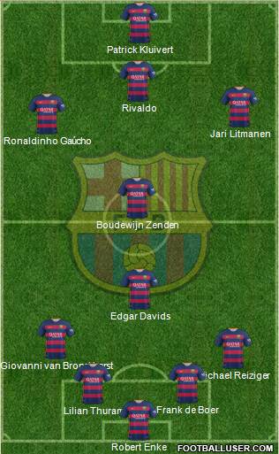 F.C. Barcelona Formation 2016