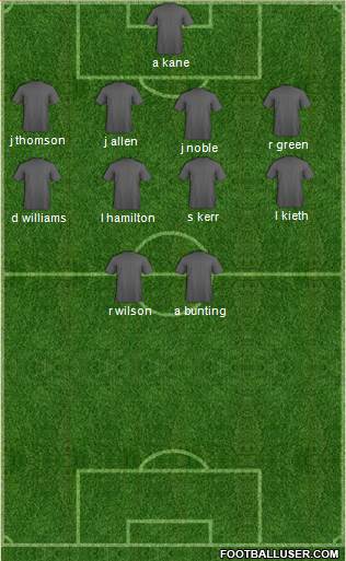 Championship Manager Team Formation 2016
