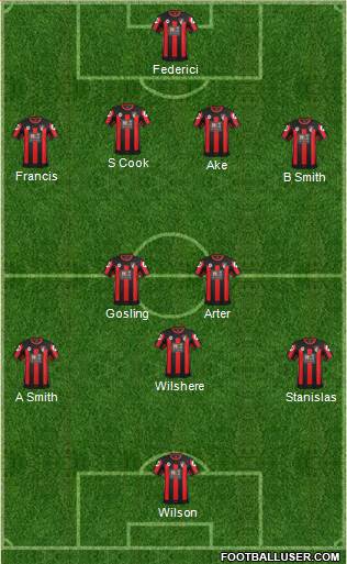 AFC Bournemouth Formation 2016