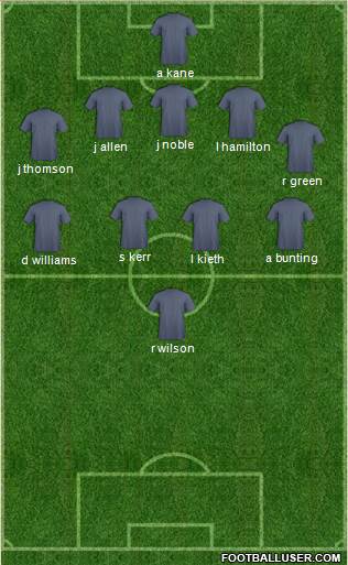 Championship Manager Team Formation 2016