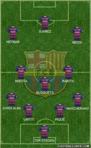 F.C. Barcelona Formation 2016