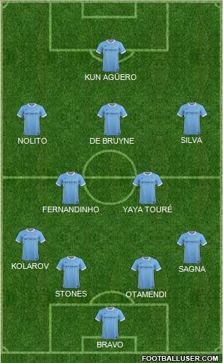 Manchester City Formation 2016