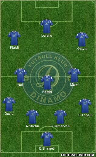 KS Dinamo Tirana football formation