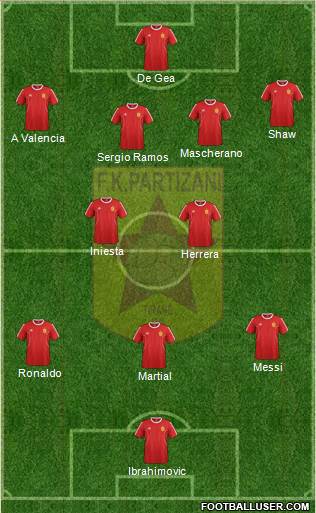 KF Partizani Tiranë Formation 2016