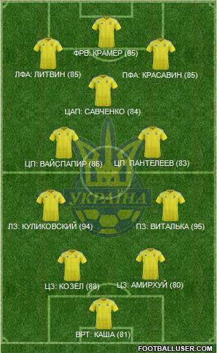Ukraine Formation 2016
