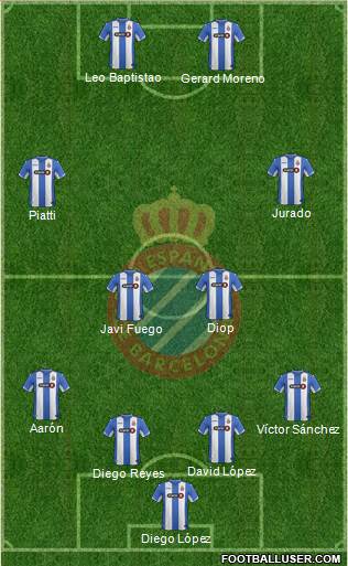 R.C.D. Espanyol de Barcelona S.A.D. Formation 2016